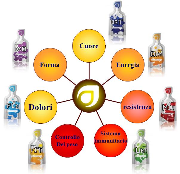 garcinia cambogia vivere bene